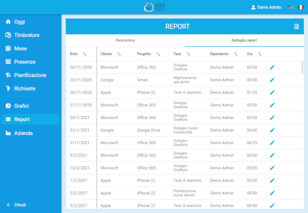 worklog reporting